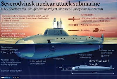 K-329 Severodvinsk