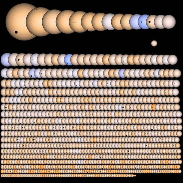 Todos os planetas descobertos pelo kepler (com video)