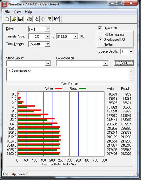 Corsair_Force_atto_benchmark