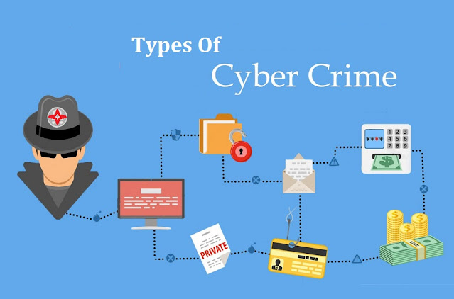Types of cyber crime