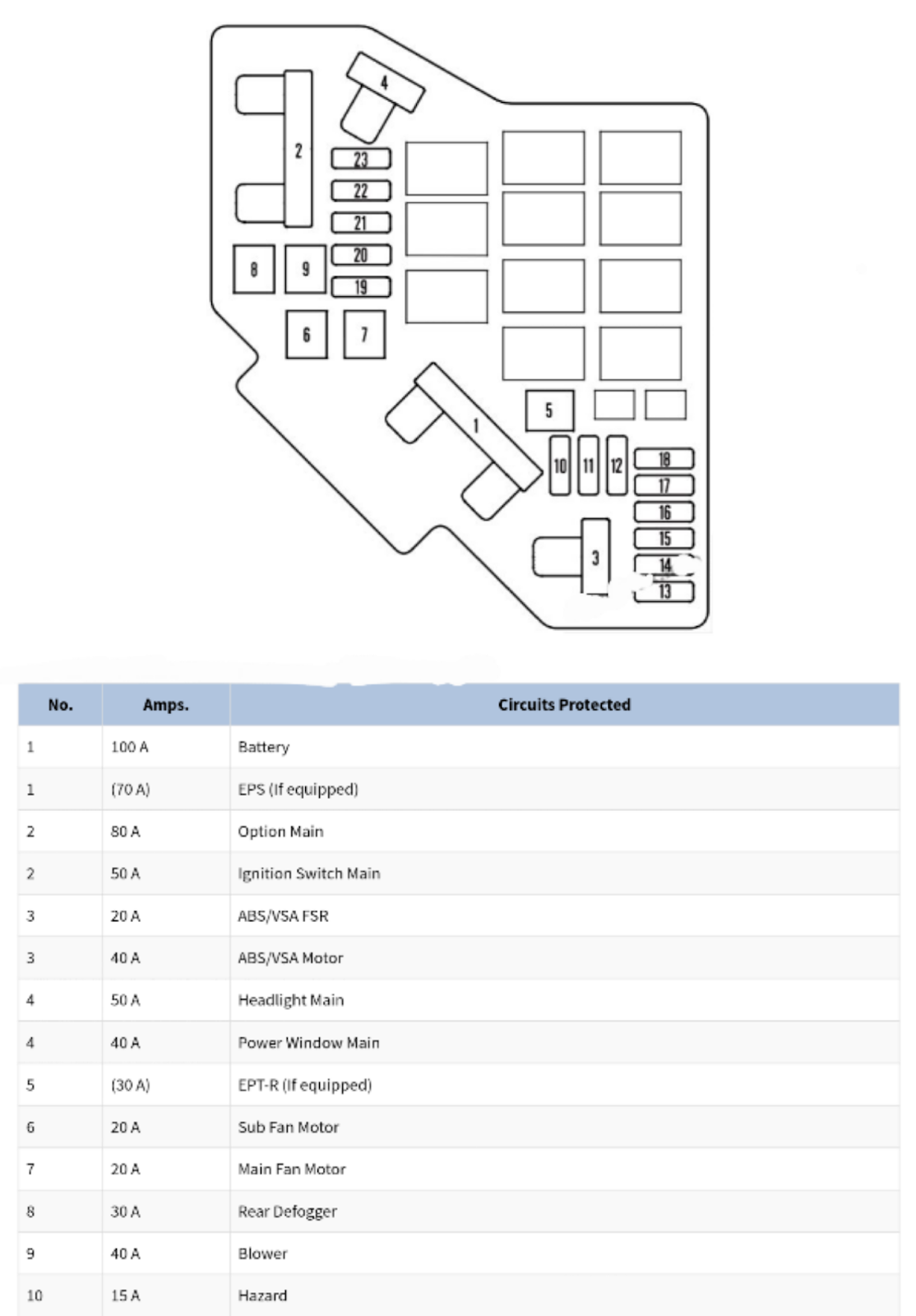 sekring HONDA CRV 2007-2009 - Fajarmaker.com