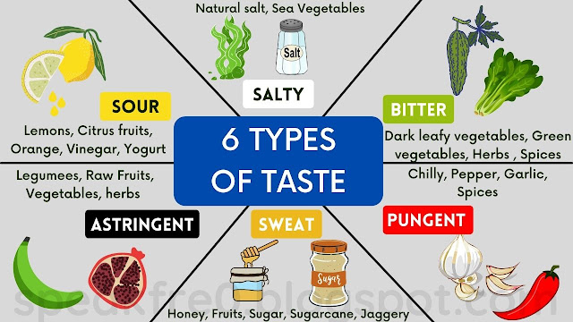 Types of taste