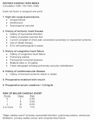 Hospitalist Blog: Revised Cardiac Risk Index