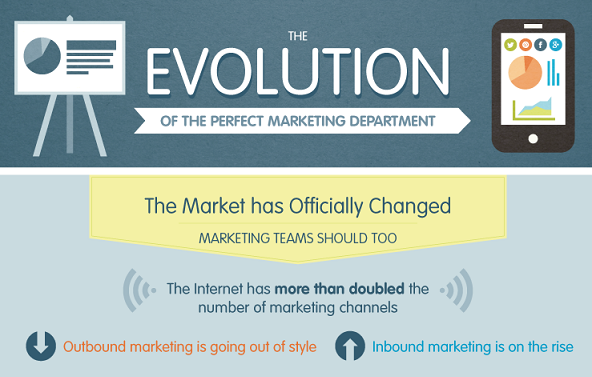 Image: The Evolution Of The Perfect marketing Department