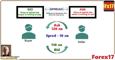 Какво е бид (bid) при валутна търговия?