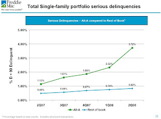 Freddie Mac Alt-A