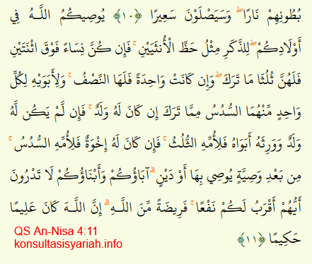 Dalil Waris dalam Quran dan Sunnah
