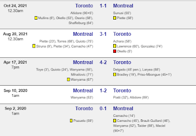 Prediksi Montreal vs Toronto