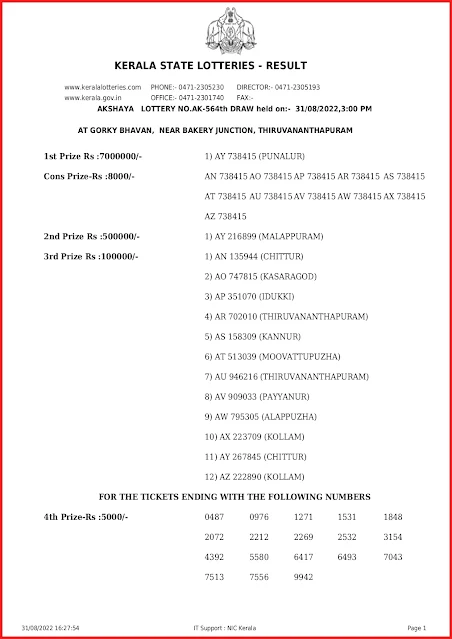 ak-564-live-akshaya-lottery-result-today-kerala-lotteries-results-31-08-2022-keralalottery.info_page-0001