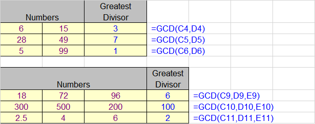 Learn how to use GCD Formula in Ms Excel