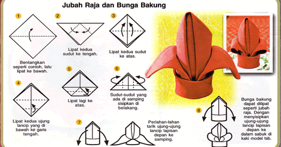 Blog Pendidikan Akomodasi Perhotelan: Cara Napkin Folding 