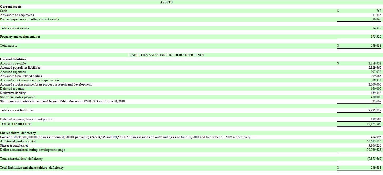 Cabana Mobile: Name That Balance Sheet!