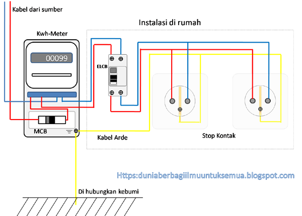  DIAGRAM  Wiring Diagram  Instalasi  Listrik  Rumah  FULL 