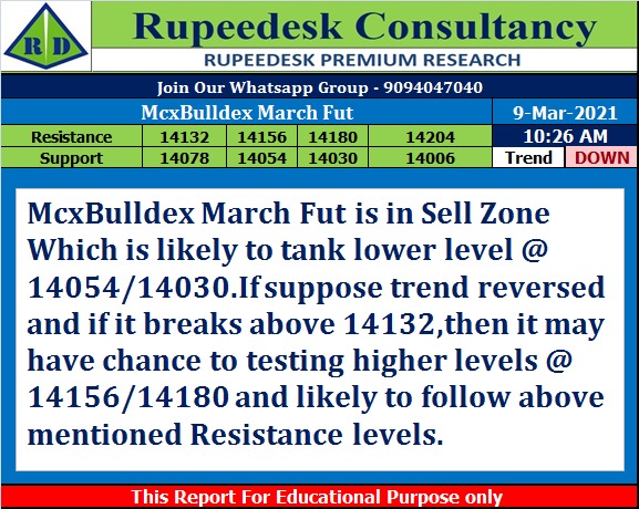 McxBulldex Feb Fut Trend Update - Rupeedesk Reports