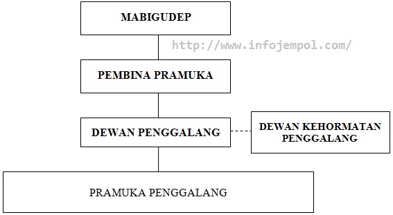 Silabus Pramuka  Penggalang Kurikulum 2013 Guru Ilmu Sosial