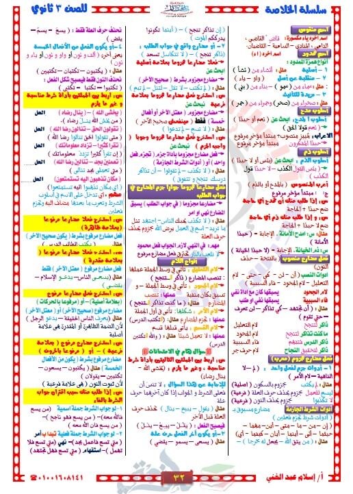 مراجعة نحو للثانوية العامة في 8 ورقات