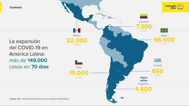 Expansión del COVID -19 en América Latina - Casos 70 días