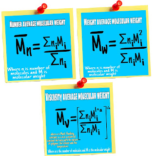 Number average,weight average and viscosity average molecular weight.