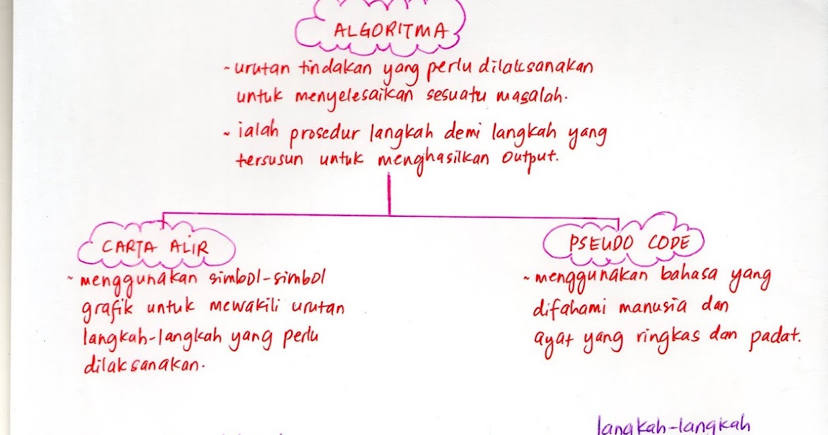 SAINS KOMPUTER & ASAS SAINS KOMPUTER: ASK T1 : BAB 3 