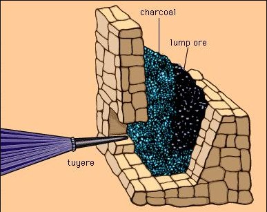 Metallography