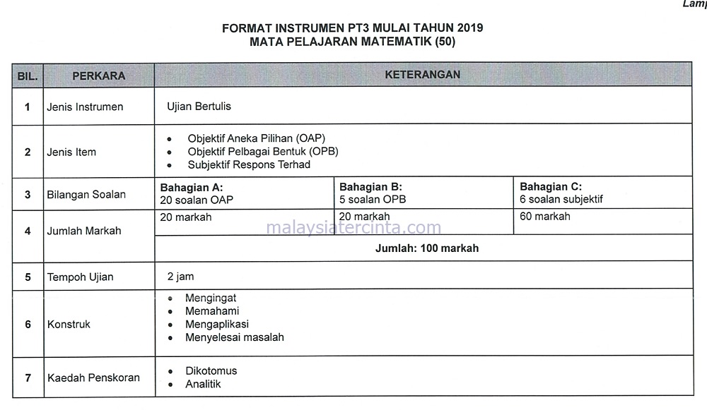 Format Baharu Dan Contoh Soalan PT3 2019