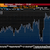 Great Graphic:  Has Position Adjustment Begun in Treasury Futures?