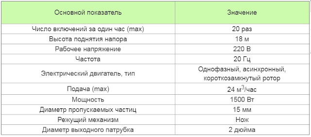 Услуги сантехника в Москве и Московской области