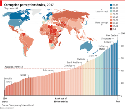 https://www.economist.com/graphic-detail/2018/02/22/corruption-is-still-rife-around-the-world?fsrc=scn/fb/te/bl/ed/