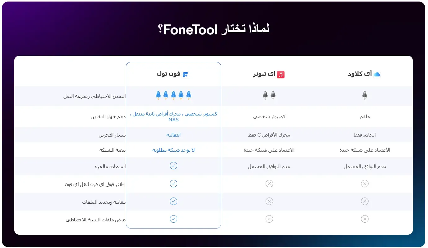 لماذا FoneTool أفضل من iCloud و iTunes؟