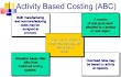 Pengertian Activity Based Costing Menurut Para Ahli