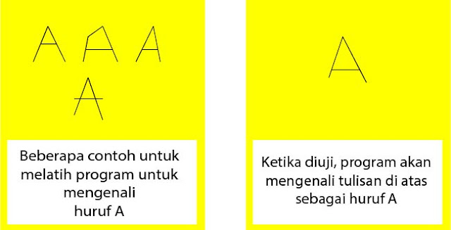 Contoh aplikasi ANN