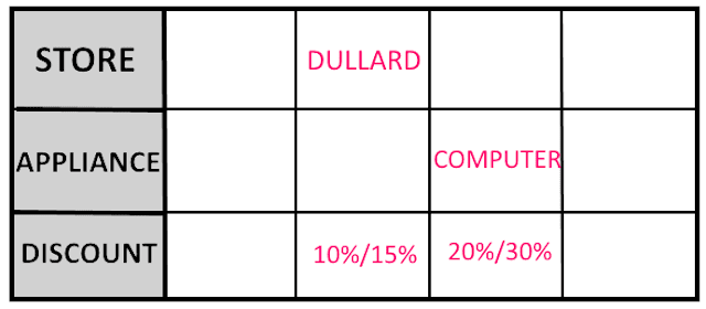 The Discounted Purchases Puzzle : Solution