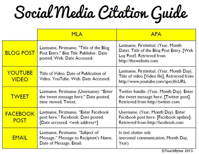 paper website format reference Great MLA on APA How to Both and Cite Using Media Social Guide