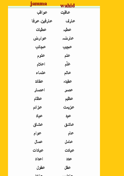 Urdu wahid jamma