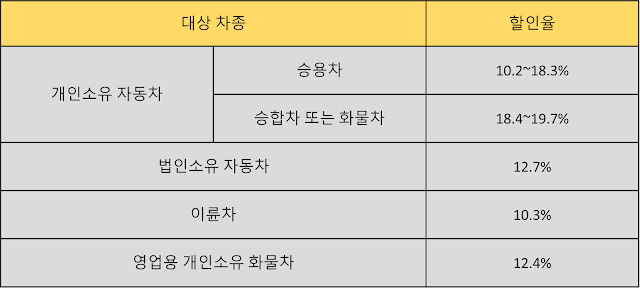무사고 할인