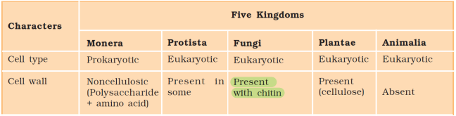 What are the changes in Biology NCERT 2022 for class 11th and 12th