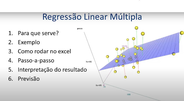 João Fonseca | Regressão Linear Múltipla | Perito Avaliador de Imóveis