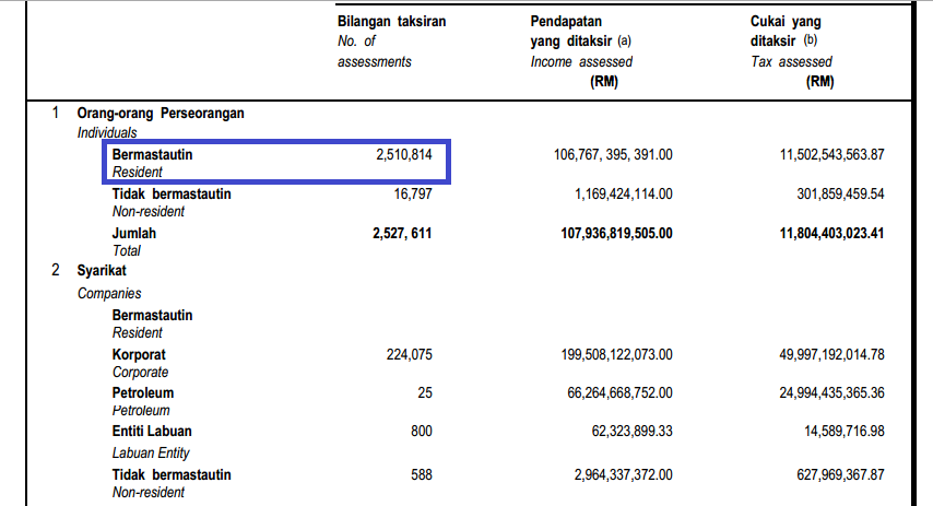 Apa Itu Goods & Services Tax (GST)