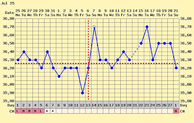 fertility-chart5-july2011