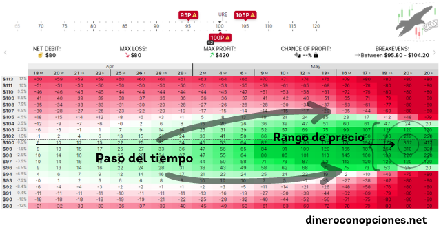 Ejemplo Calculadora de opciones