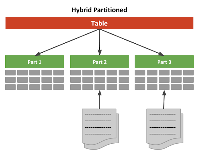 Oracle Database 19c, Oracle Database Exam Prep, Database Preparation, Oracle Database Career