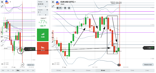 eurusdotc accion precio price action 00:28hs