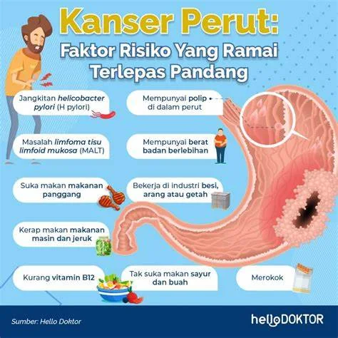 kanser perut