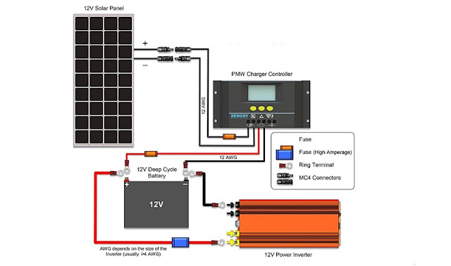 Electrostatic generator: diagram of solar generator system