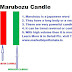 What Is Marubozu Candle | Marubozu Candlestick Pattern In Hindi | जानिये कैंडलस्टिक के बारे में विस्तार से और कमायें मोटा मुनाफा