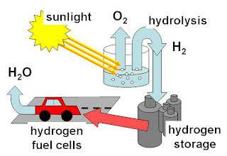 [Image: hydrogen-cyclei.jpg]