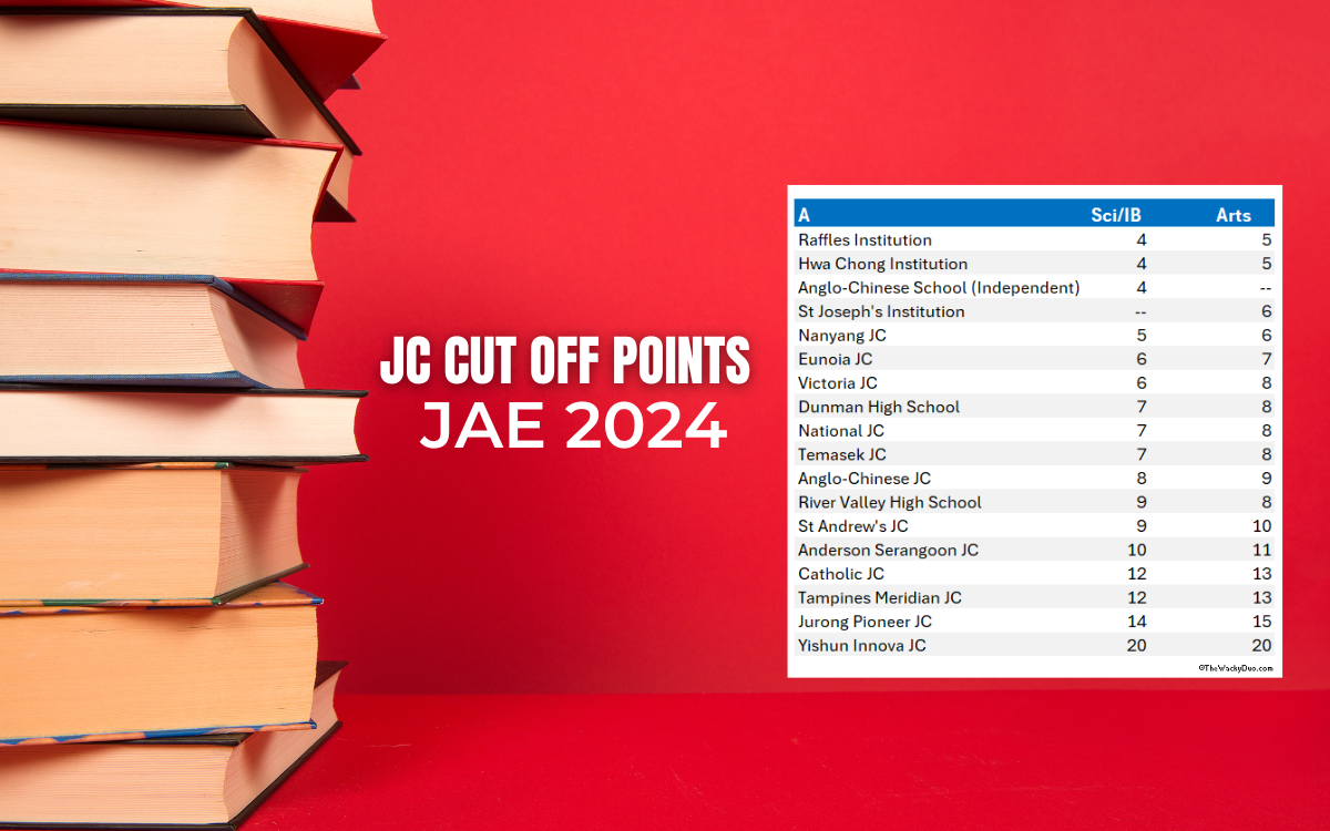 JC Cut Off Point 2024 