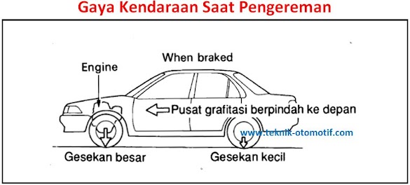 Fungsi Katup Pengimbang Atau Propotional Valve (Katup P)