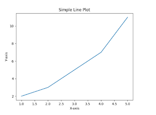 matplotlib simple line plot