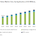 U.S. Fiber Reinforced Polymer (FRP) Rebars Market to generate remarkable business over 2016-2024